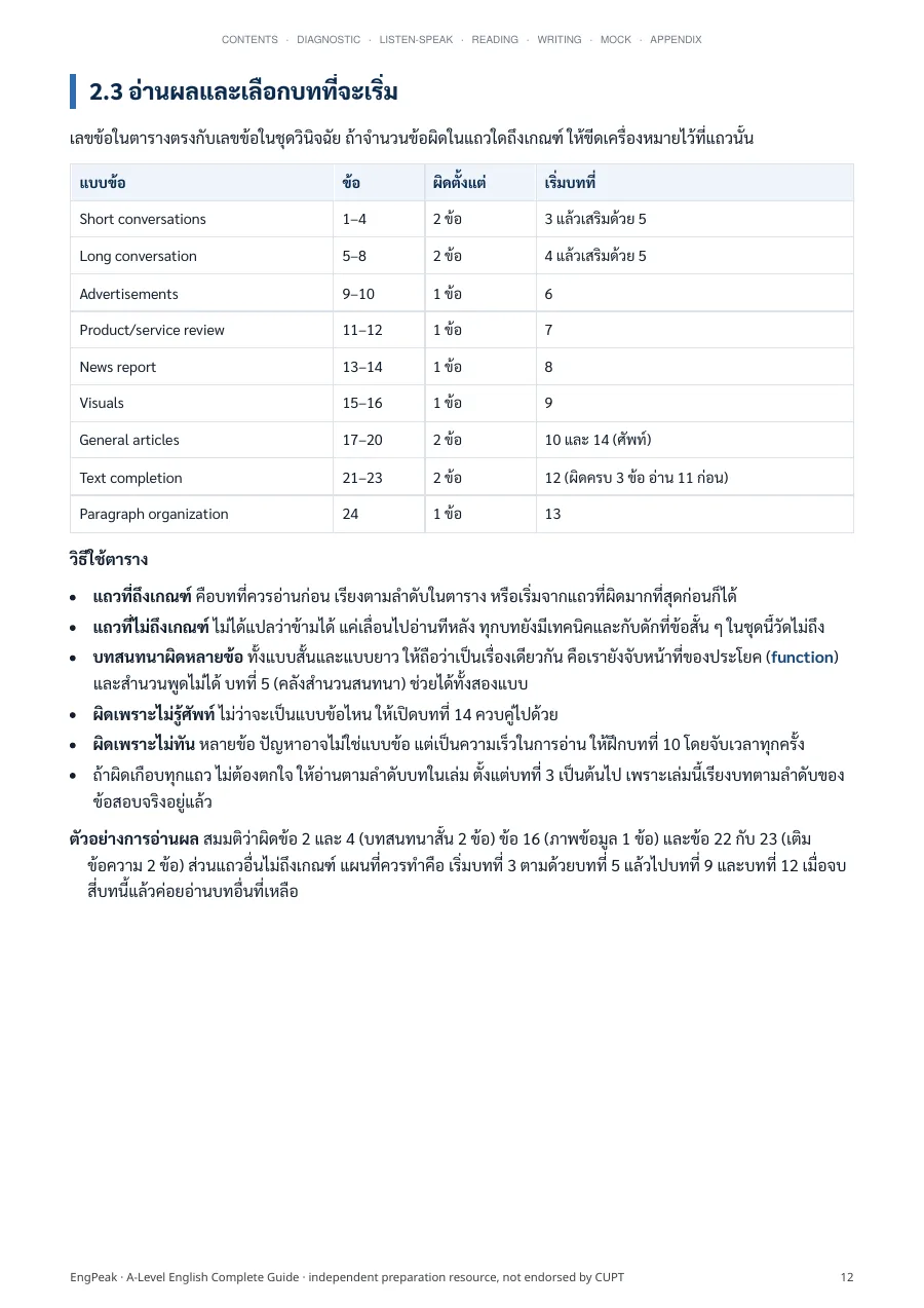 หน้าอ่านผลชุดวินิจฉัย