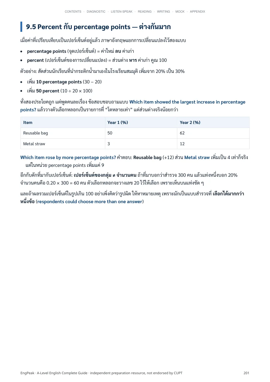 หน้าสอนเรื่อง percent กับ percentage points